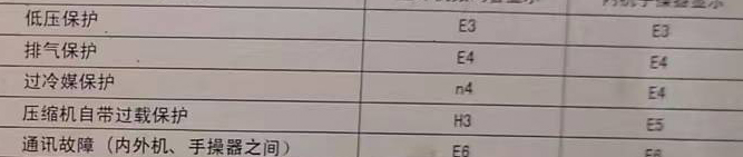 天津市空调电话在哪里找